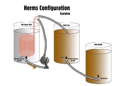 diy herms kettle plans